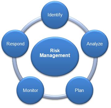 إدارة المخاطر 1