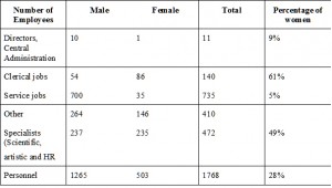 número de empleados 1